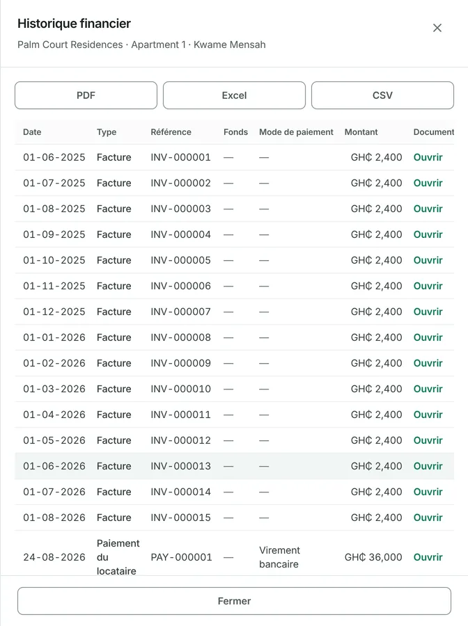 Chaque mouvement tient sur une ligne : la date, sa nature, sa référence, le fonds concerné, le mode de paiement et le montant. Vingt-cinq lignes par page, ou 50 ou 100, et chaque page à une pression.