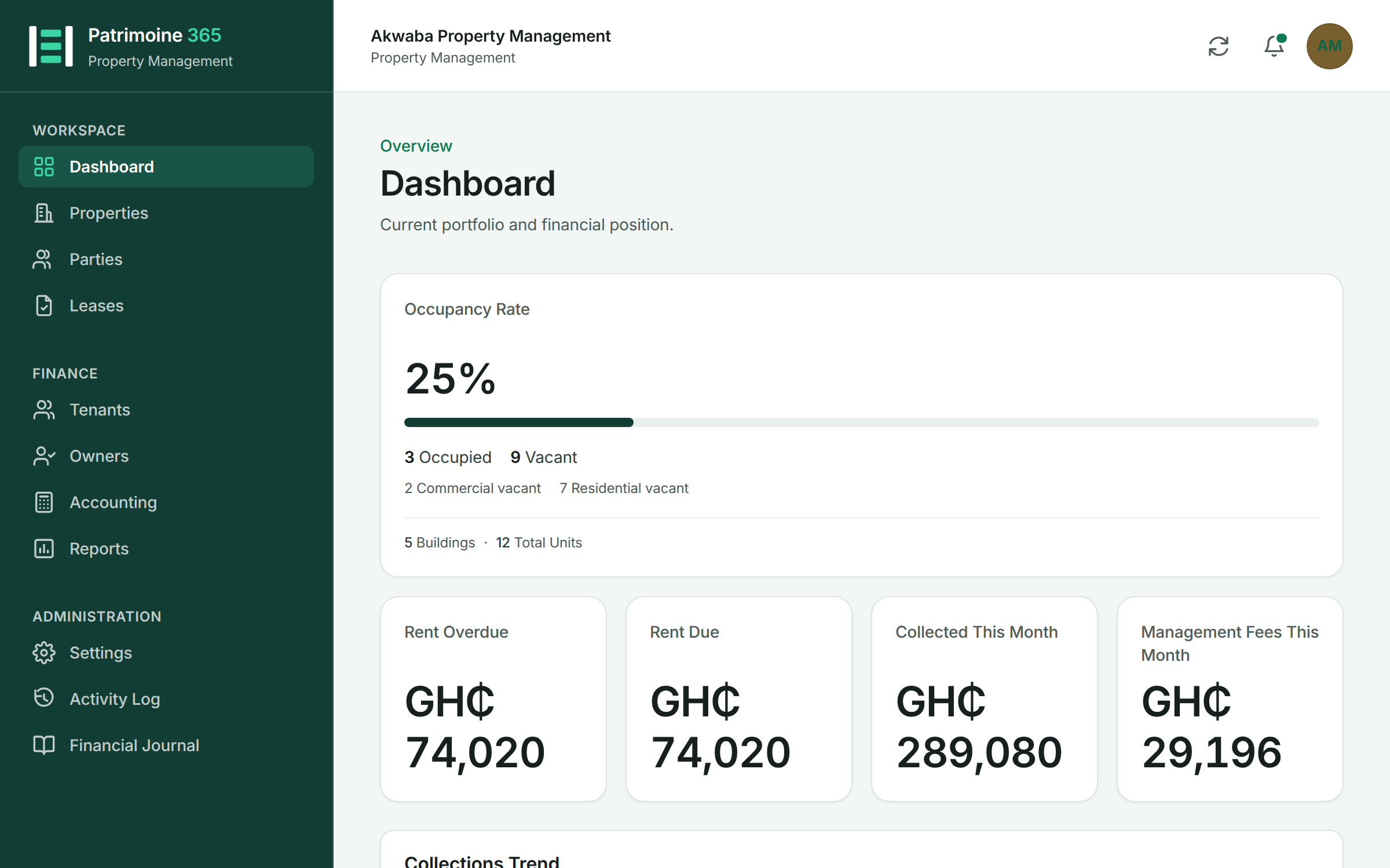 The Patrimoine 365 dashboard showing occupancy rate, rent collected this month, overdue invoices and the collections trend